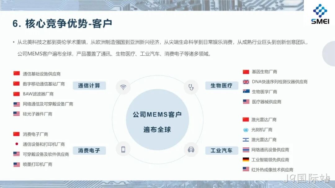 2025半年度业绩简报