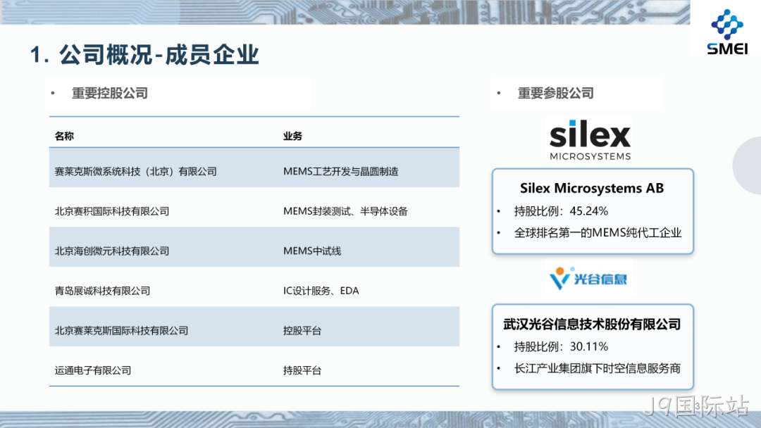 J9国际站2025年度业绩简报